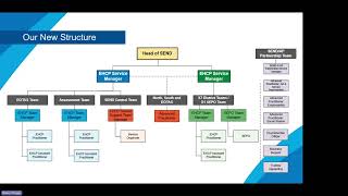 Meet the Team Briefing - Ashfield Plan and Review