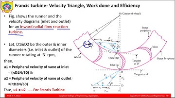 Unit3-Video2 -Velocity triangles, Workdone & Efficiencies of Francis turbine