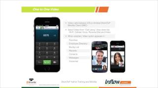 A Complete Description of ShoreTel Mobility