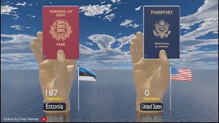 World Most Powerful Passports in 2024 - 199 Countries Compared