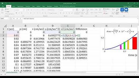 Area Under the Curve