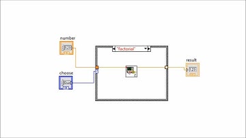 LabVIEW Tutorial - SubVIs