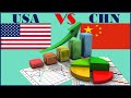 США VS Китай Сравнение экономических,политических и социально культурных показателей