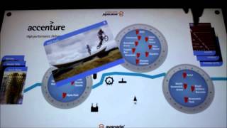 Avanade | Olympics | WPC 2012 screenshot 3