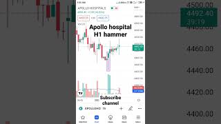 Apollo hospital hammer h1 #viral  #apollo #apollohospitalsindore #youtubeshorts #stockmarket #nifty Net Worth