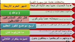 حفظ التوبة وأهم الملاحظات عليها -خلود الأطرش