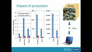 E-waste challenge MOOC: Climate impact, challenges and opportunities in e waste recycling, KU Leuven