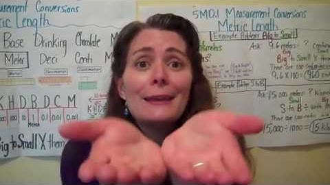 5MD.1 Metric Length Measurement Conversions Lesson Intro