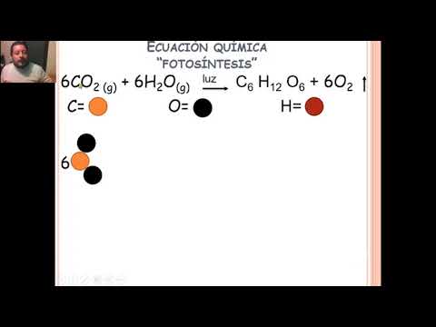 Reacciones químicas: a partir del modelo corpuscular de la materia. -  YouTube