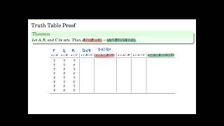 An Example of Proving a Set Identity using Truth Tables