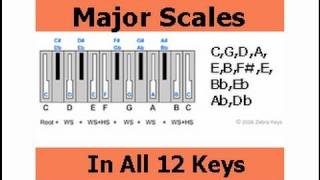 Piano 101 - Music Theory Lesson 13: Major Scales (C, G, D, A, E, B, F#, F, Bb, Eb, Ab & Db)