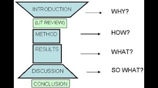 IMRAD structure of research papers. Structure of research paper.