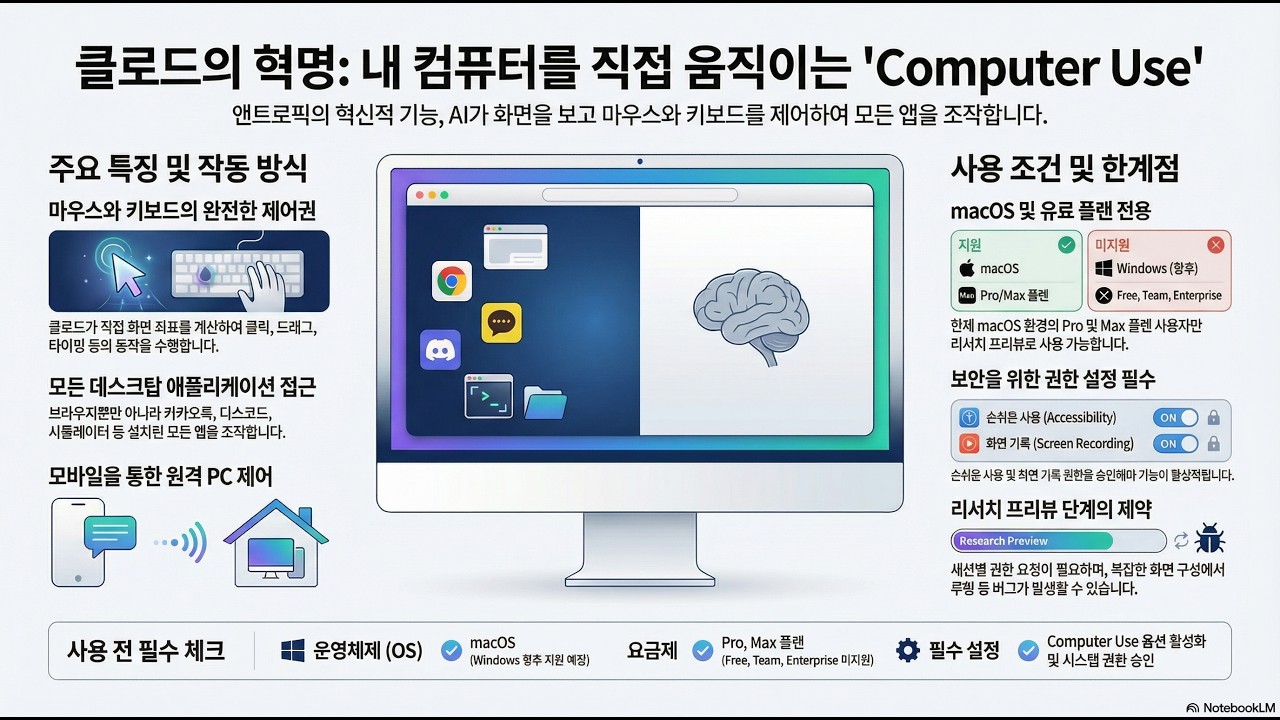 AI의 새로운 진화  컴퓨터 조수