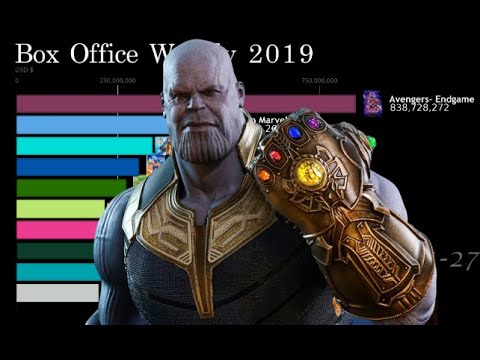 highest-grossing-movies-of-2019!