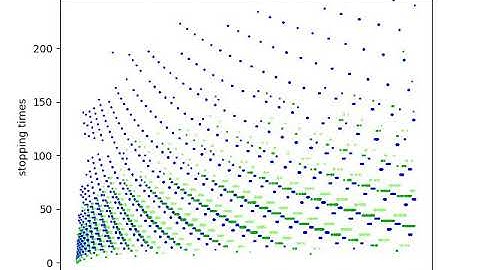 Video Path on the Collatz AB Plane (Stopping Times) from (0,1) to (6,1)