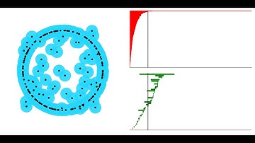 DTM-based filtrations: Čech filtration on a noisy dataset