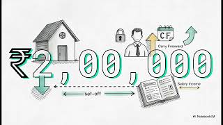 Set Off Carry Forward