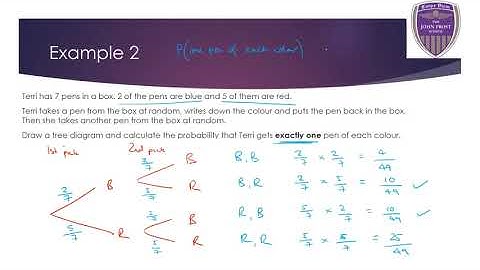 #235 Year 8 Scheme 1 Data - Tree Diagrams with fractions