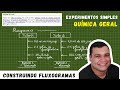 Construindo fluxogramas | Experimentos simples | Química Geral - Passo a Passo