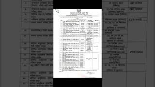 Rsmssb new exam calender 2024