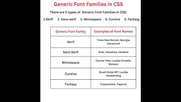 Font Families in CSS. Generic Font Families in CSS. Examples of Generic Font Families