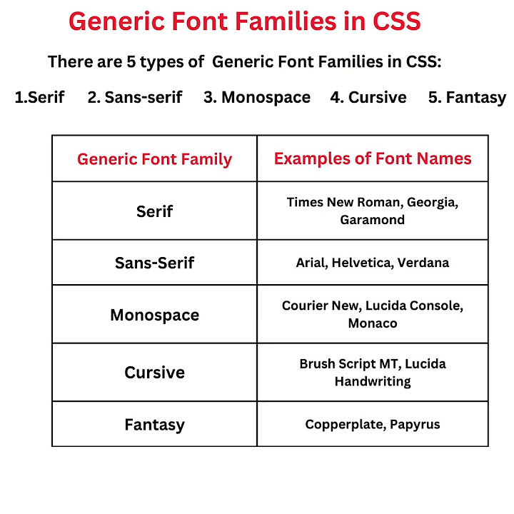 font-families-in-css-generic-font-families-in-css-examples-of-generic