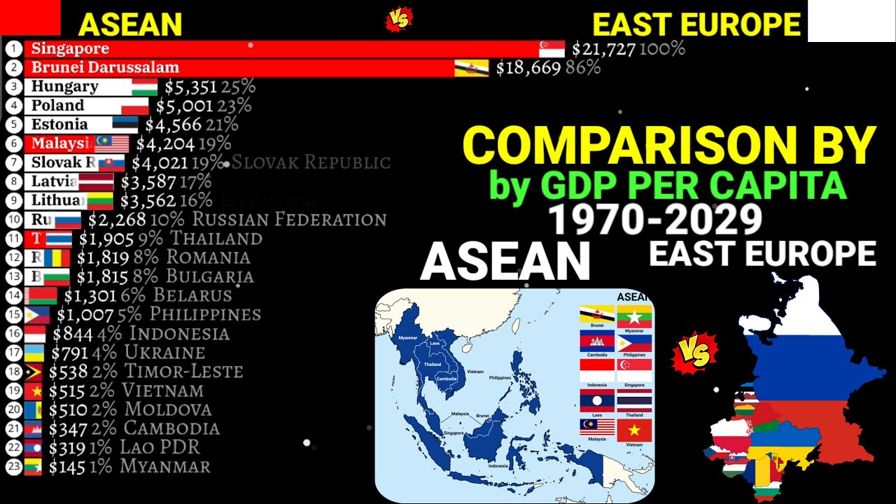 ASEAN vs EAST EUROPE countries comparison by GDP per capita|1970-2029 ...