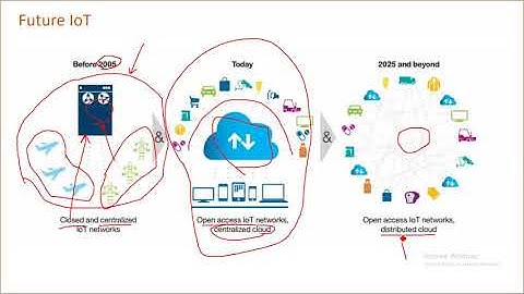 Day 5   Session 13 FDP on Blockchain Ethereum Sponsored by ATAL