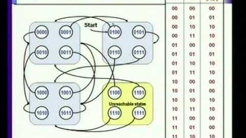 Lect-20 model checking