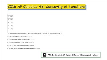 2016 AP Calculus AB: Determining Concavity of Functions Over Their Domains