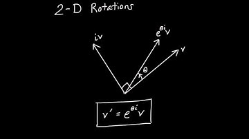 2D Rotations and Complex Exponentials