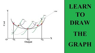 CH 6: Derivation of LAC and LMC PART 2 of 3// LEARN TO DRAW