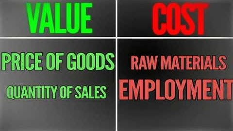 The Truth about the Minimum Wage