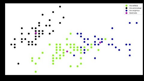 The Spark Foundation Task 02  