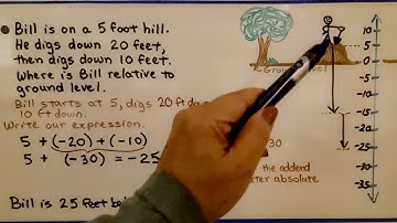 7th Grade Math 1.4a, Add and Subtract Integers, Solving a Multi-Step Problem