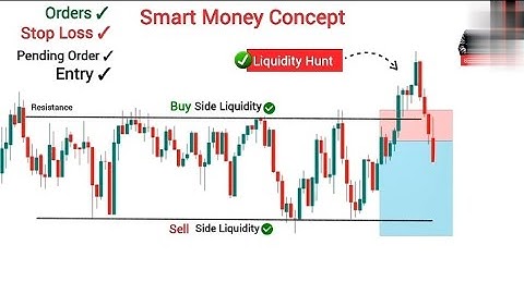 Liquidity Hunt . Find Liquidity in Chart Like Pro Trader . SMC and ICT way to Find Liquidity