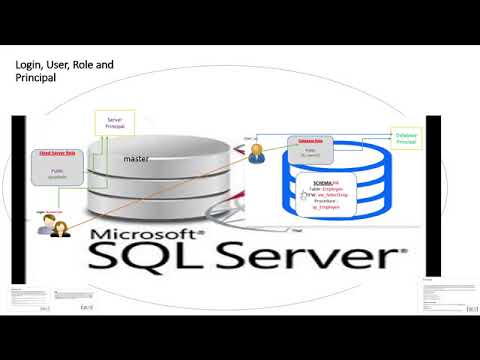 Login, Database User, Roles, Principal and Schema in SQL SERVER English