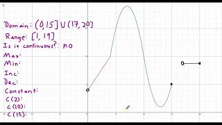 1.3.2 Piecewise Function Graphs