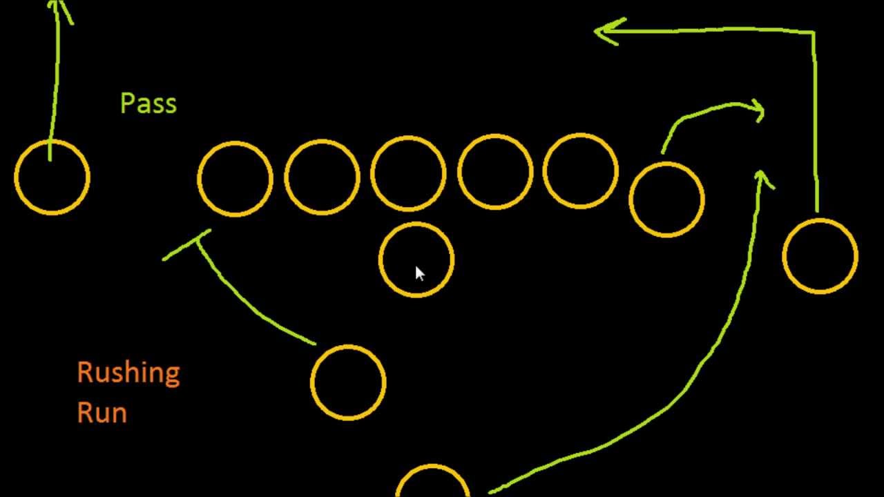 Introduction to Football Rushing and Passing YouTube Introduction to Football Rushing and Passing YouTube