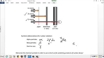 Radioactivity Part 1: Alpha, Beta, Gamma Radiation