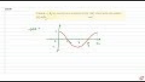 If `cosx=k` has exactly one solutions in `[0,2pi]` , then write the values `(s)ofk` .