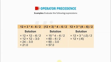 Class VII ch  7 MORE ON PYTHON