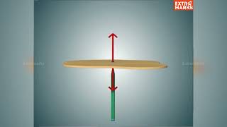 centre of gravity ? | Deep Concept With AniMation