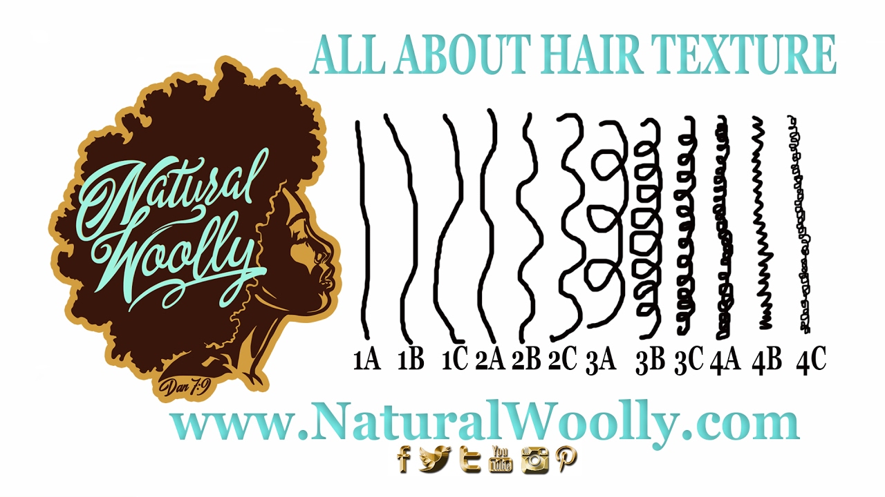 NaturalWoolly I All About Hair Texture
