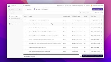 Trigger loyalty campaigns on the member anniversary and selected days of the week or month