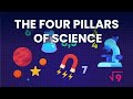 Why You Can T Escape Math Physics Chemistry Or Biology Why You Can T Escape Math Physics Chemistry Or Biology