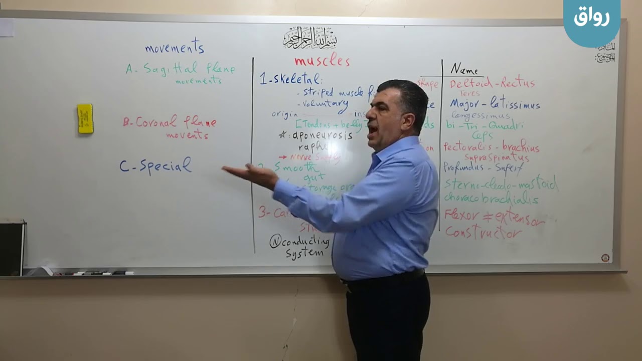 مقدمة 8 : حركات الجسم Body movements ( القبض و البسط و التقريب و التبعيد ) الدكتور منذر حسان بركات