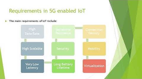 5G Internet of Things: A survey