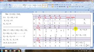طريقة سمبلكس   Simplex Method  مثال ١