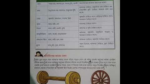 প্রতিদিনের কাজে চাকা